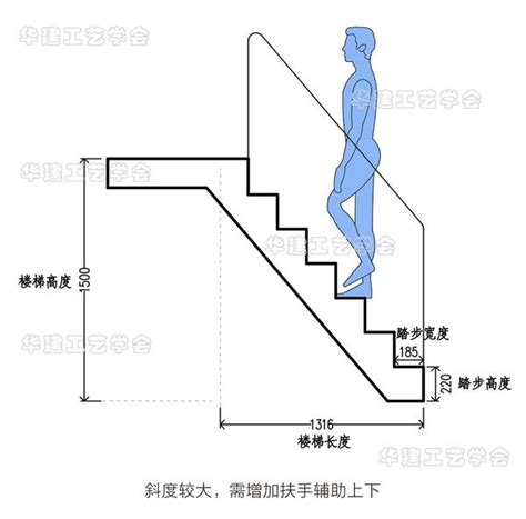 樓梯標準尺寸|住宅樓梯尺寸指南：打造舒適安全的居住空間